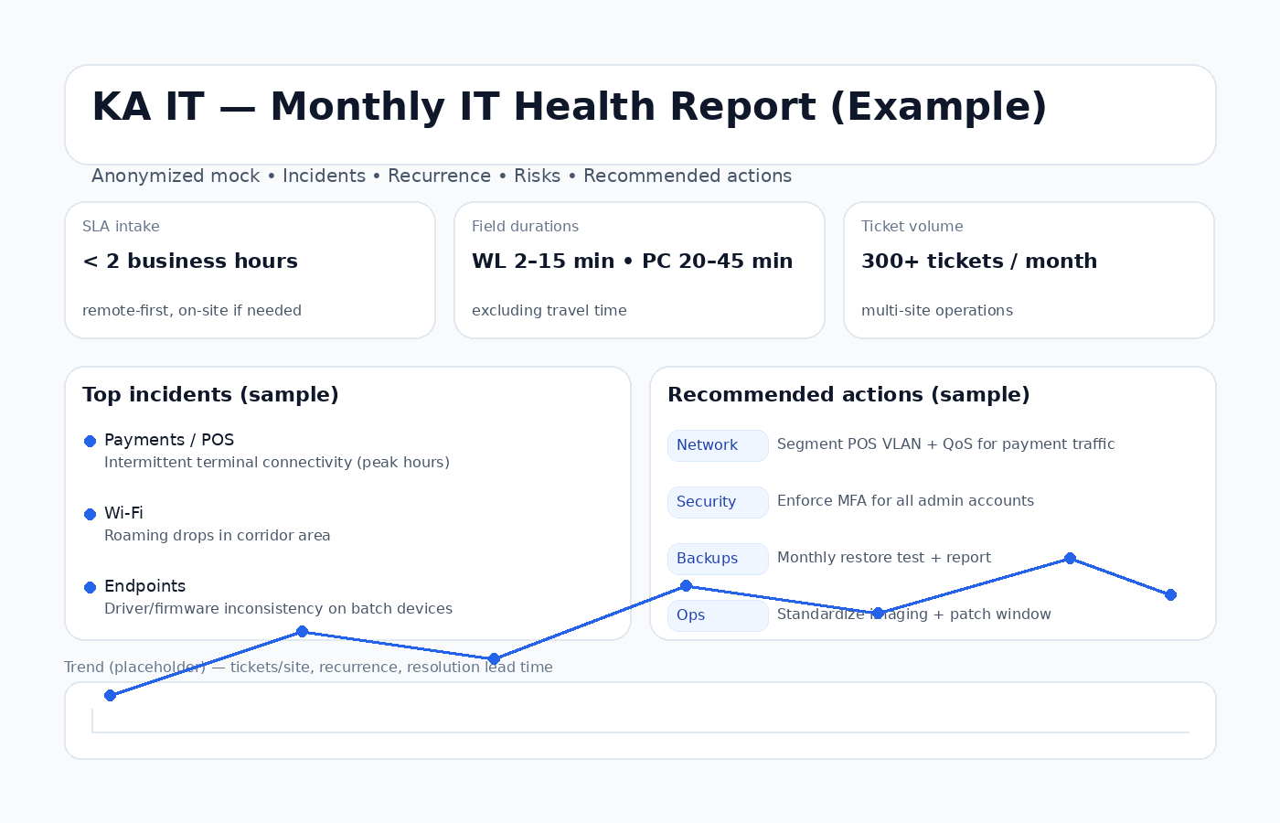 Diagnostic report sample
